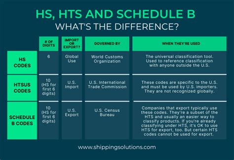 stainless steel warming cabinet hts code|customs clearance hsn code.